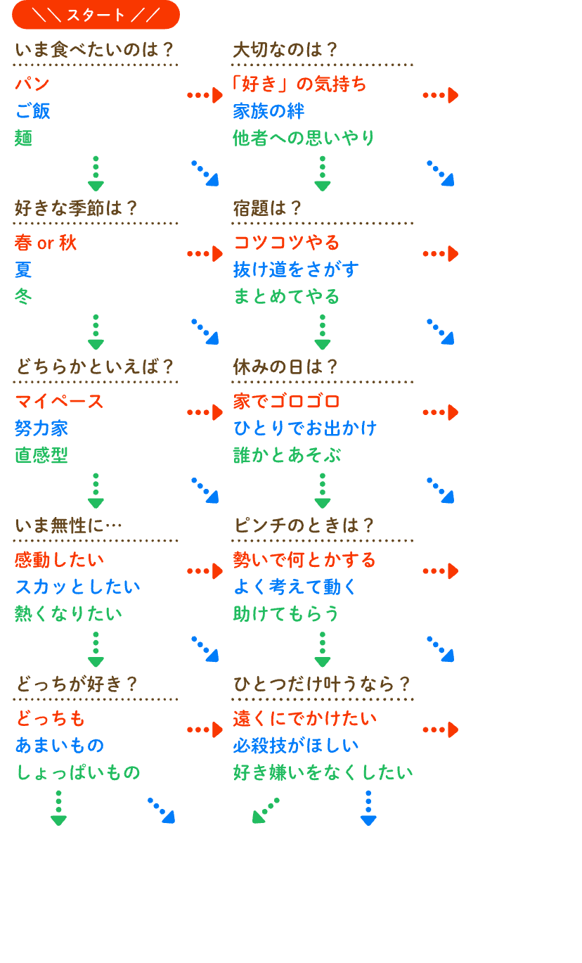 絵本のえほんチャート